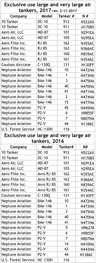 air tankers contract wildfire 2017