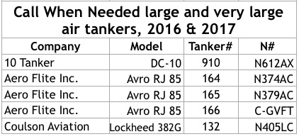 2016 call when needed wildfire air tankers