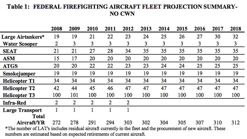 fire Aviation Strategy