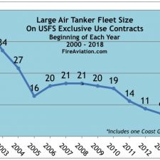 Air tankers to be cut by one-third in 2018