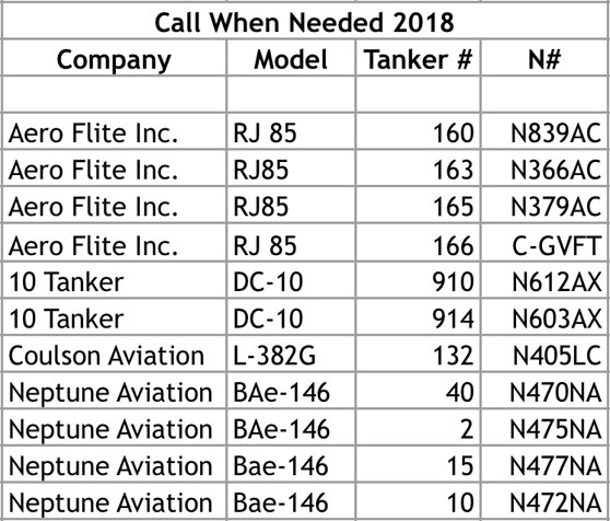 call when needed air tankers contract 2018