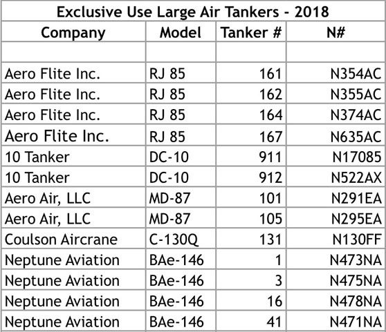 exclusive use air tankers contract 2018