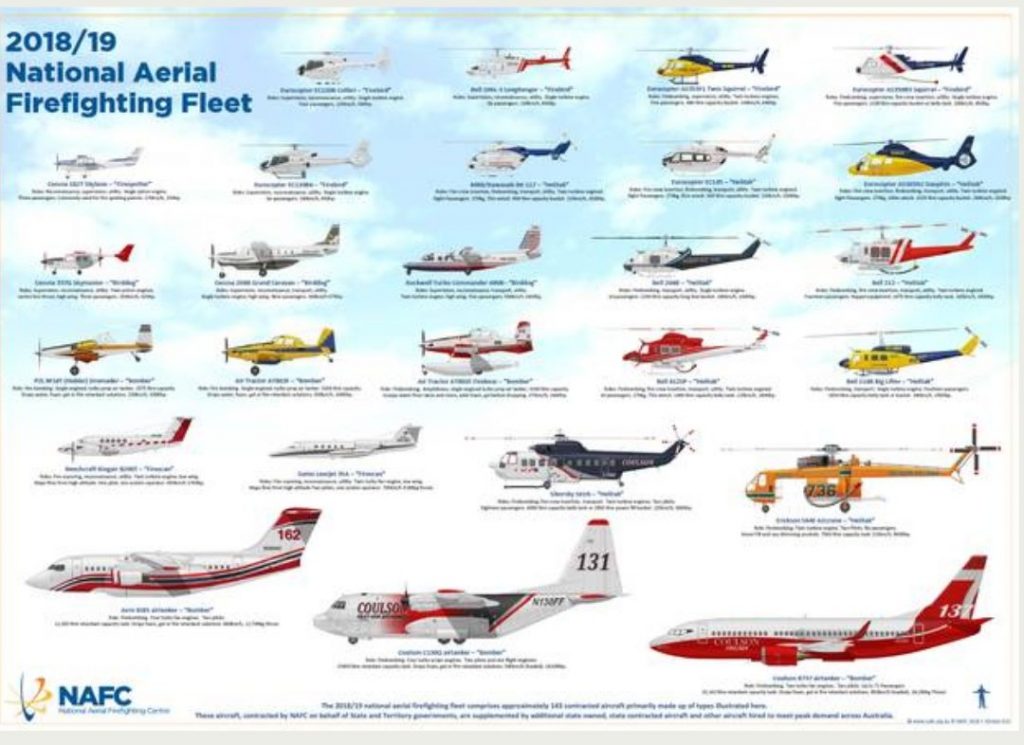 Australia's aerial firefighting resources - Fire Aviation