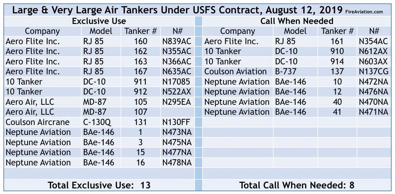 Air Tanker List