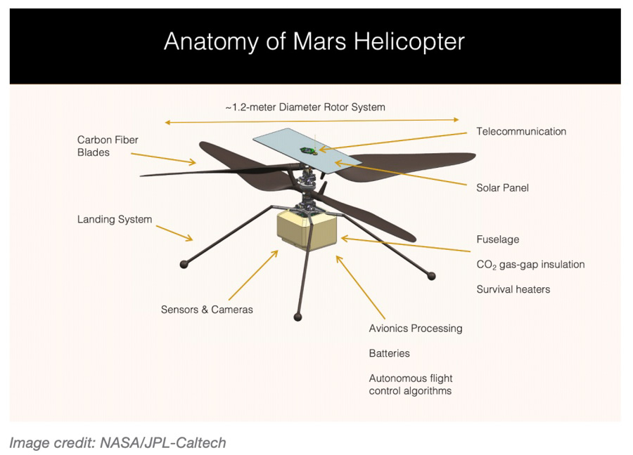 Ingenuity helicopter on Mars