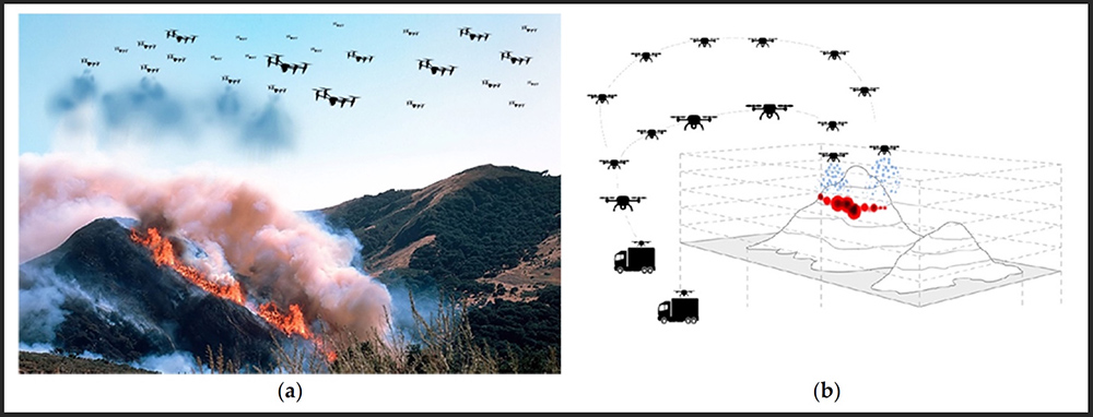 swarm of collaborative UAVs fire