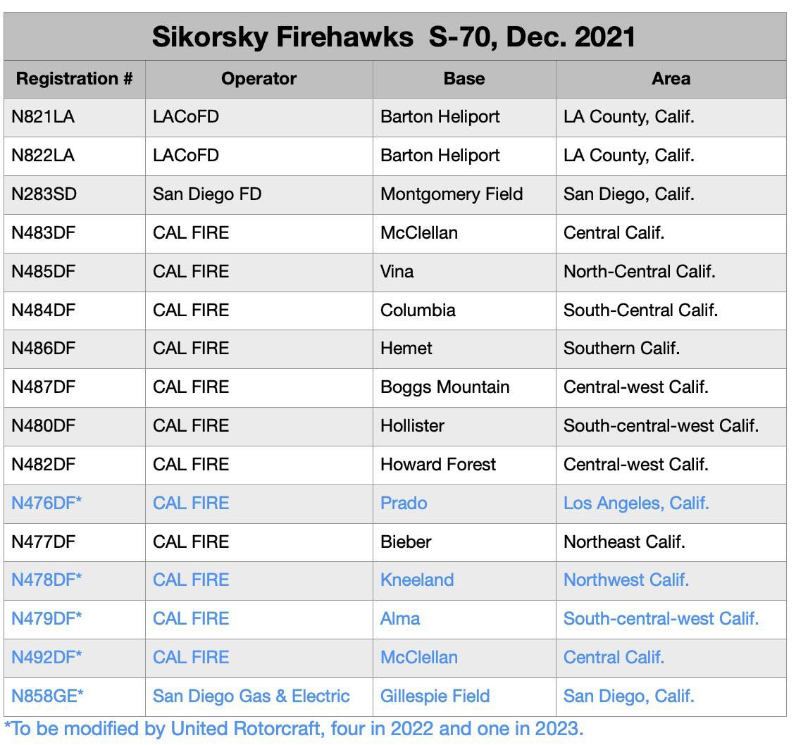 Firehawk helicopter list, Dec 2021