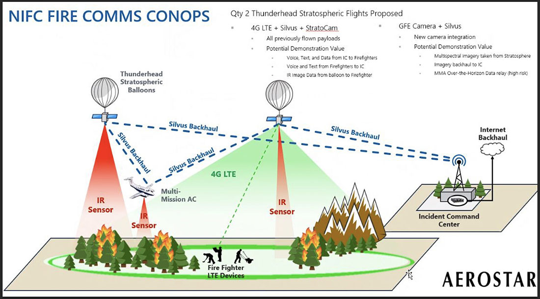 Thunderhead Stratospheric balloon can assist wildland firefighters