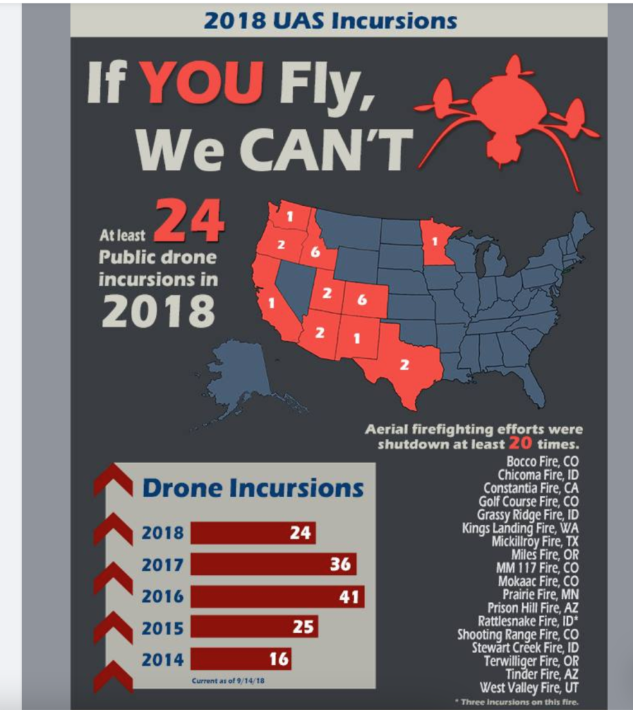 NIFC drone incursions 2018