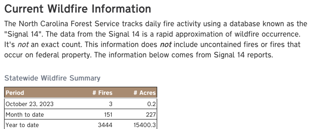 North Carolina Forest Service fire stats