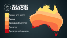 Australian Meteorology